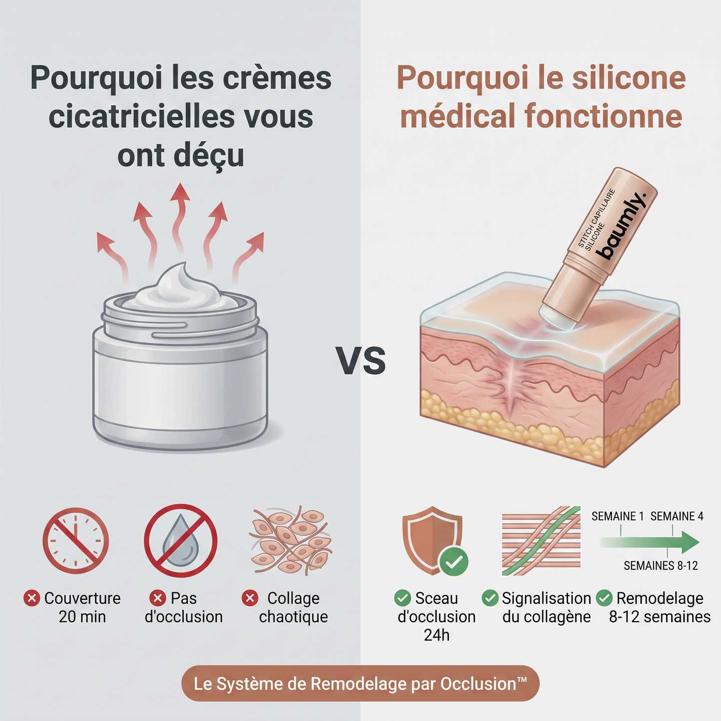 Stick clinique réparateur de cicatrices d'acné