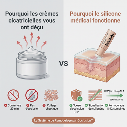 Stick clinique réparateur de cicatrices d'acné