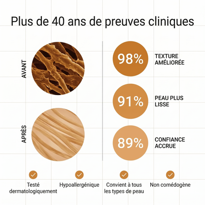 Stick clinique réparateur de cicatrices d'acné